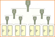 master key system